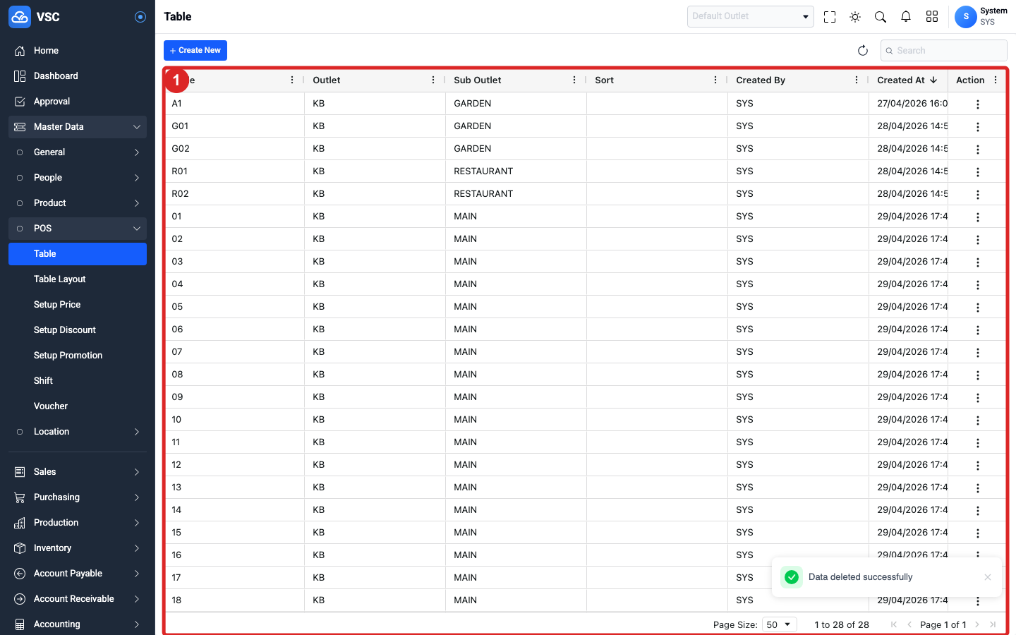 Hasil Delete Table